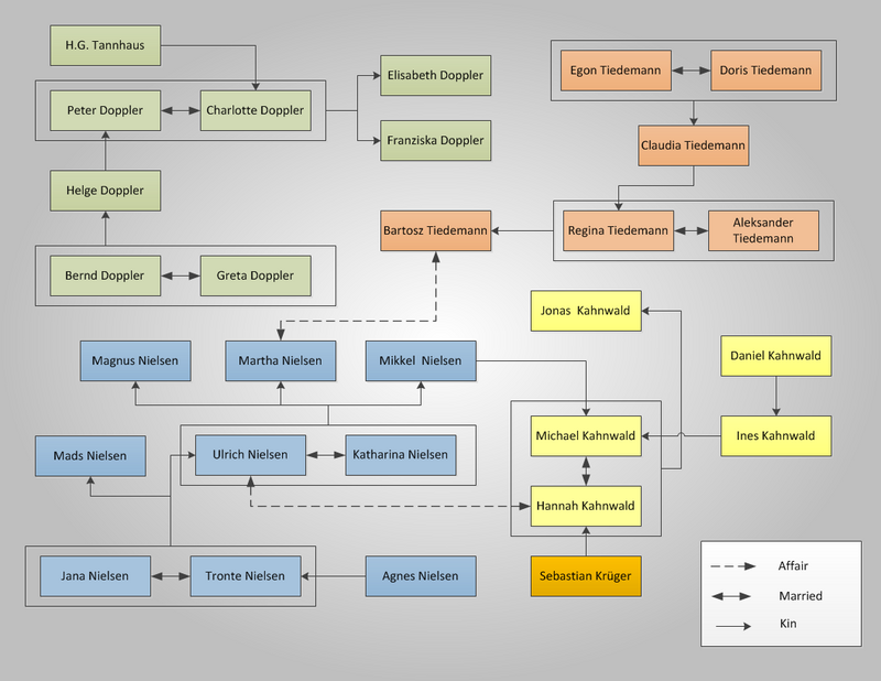 Mapa de famílias em Dark