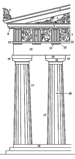 Parts of an Ancient Greek temple of the Doric Order:
1. Tympanum, 2. Acroterium, 3. Sima 4. Cornice 5. Mutules 7. Frieze 8. Triglyph 9. Metope
10. Regula 11. Gutta 12. Taenia 13. Architrave 14. Capital 15. Abacus 16. Echinus 17. Column 18. Fluting 19. Stylobate Doric.JPG