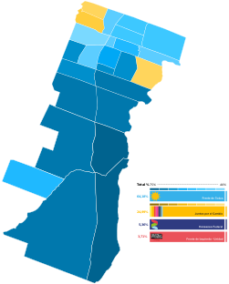 Elecciones municipales de La Matanza de 2019