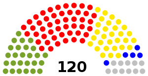 Elecciones generales de Lesoto de 2012