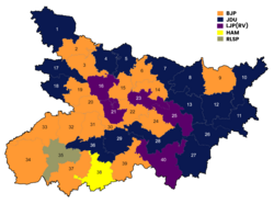 2024 Lok Sabha NDA Seat Sharing in Bihar