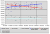 October 2007: Obama leads McCain by about by about 10% in national head-to-head polling.