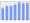 Evolucion de la populacion 1962-2008