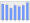 Evolucion de la populacion 1962-2008