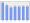 Evolucion de la populacion 1962-2008