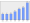 Evolucion de la populacion 1962-2008