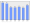 Evolucion de la populacion 1962-2008