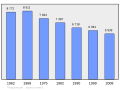 2011年2月18日 (五) 08:03版本的缩略图