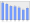 Evolucion de la populacion 1962-2008