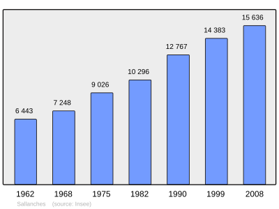 Referanse: INSEE