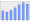 Evolucion de la populacion 1962-2008