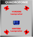 Quadrofonie