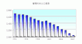 2008年2月19日 (火) 07:15時点における版のサムネイル