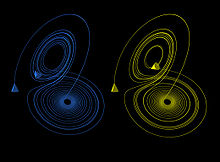 The Lorenz attractor displays chaotic behavior. These two plots demonstrate sensitive dependence on initial conditions within the region of phase space occupied by the attractor. TwoLorenzOrbits.jpg