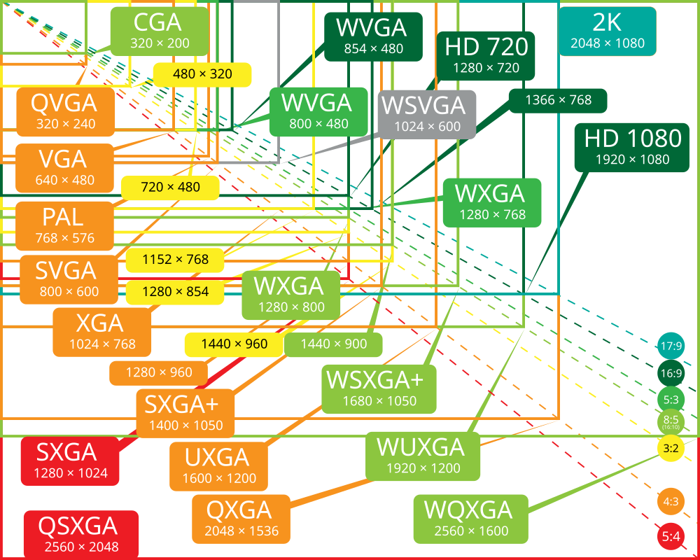 High Def Resolution Chart