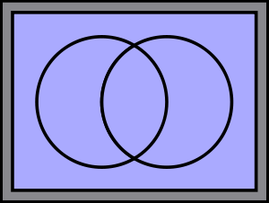 Venn Diagram for T