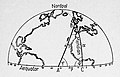 Miniatura de la versión del 14:56 26 jul 2020