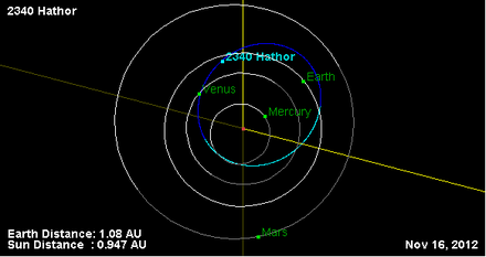 Орбита астероида 2340 (плоскость).png