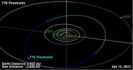 Орбита астероида 778.png