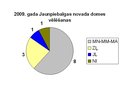 2009. gada 26. jūlijs, plkst. 11.34 versijas sīktēls