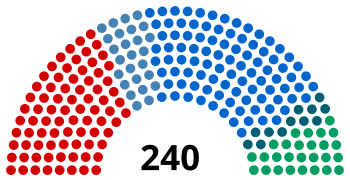Состав Национального собрания Болгарии, 2017 г. chart.svg