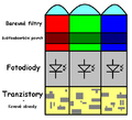 Miniatura para Sensor BSI