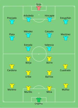 Composition de la Colombie et de l'Équateur lors du match du 13 juin 2021.