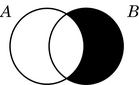 Diagrama de Venn Euler 1