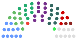 Current party standings