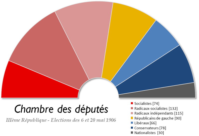 Fichier:France Chambre des deputes 1906.png