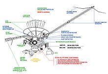 Galileo's main components Galileo Diagram.jpg