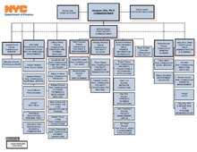 Organizational chart as of December 2015 Orgchart1.pdf