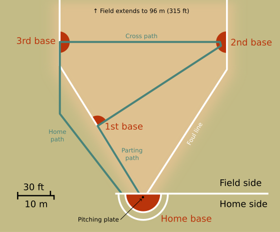 560px-Pes%C3%A4pallo_field.svg.png