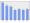 Evolucion de la populacion 1962-2008