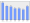 Evolucion de la populacion 1962-2008