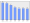 Evolucion de la populacion 1962-2008