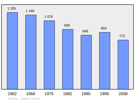 Population - Municipality code56062