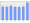 Evolucion de la populacion 1962-2008