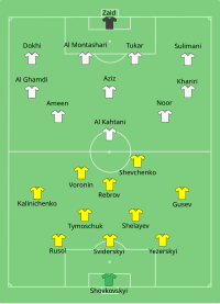 Alineación inicial