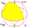 Sphere symmetry group c2h.png