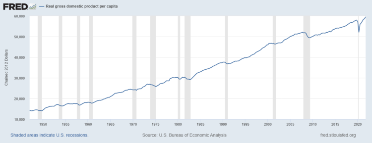 Az egy főre eső reál GDP változása az elmúlt több mint 70 év alatt (USD/fő). A szürke függőleges vonal a gazdasági válságok idejét jelzi.)