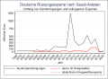 Vorschaubild der Version vom 10:22, 20. Jun. 2021