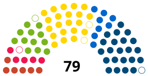 Выборы в Европарламент 2019 во Франции (EN) .svg