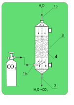 Miniatura para Absorción (química)