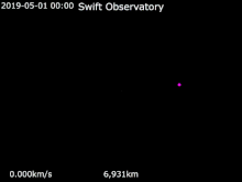 Animation of Swift Observatory's orbit around Earth, Earth is not shown. Animation of Swift Observatory orbit around Earth.gif