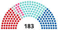 Pienoiskuva 31. tammikuuta 2023 kello 01.44 tallennetusta versiosta