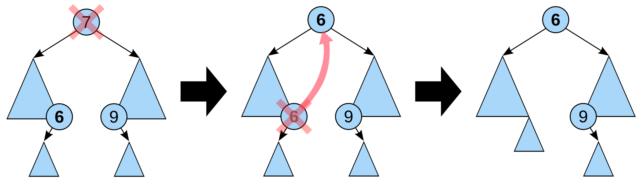 wiki binary search tree