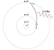 Bohr model