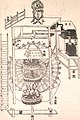 Su Song's astronomical clocktower in Bianjing (1094)