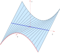 parabolisches Konoid